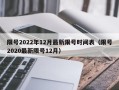 限号2022年12月最新限号时间表（限号2020最新限号12月）